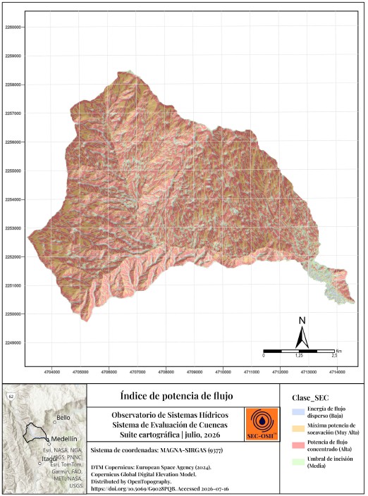 Índice de potencia de flujos
